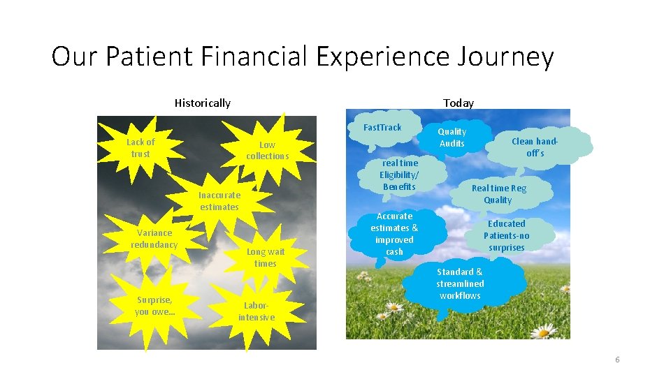 Our Patient Financial Experience Journey Historically Today Fast. Track Lack of trust Low collections