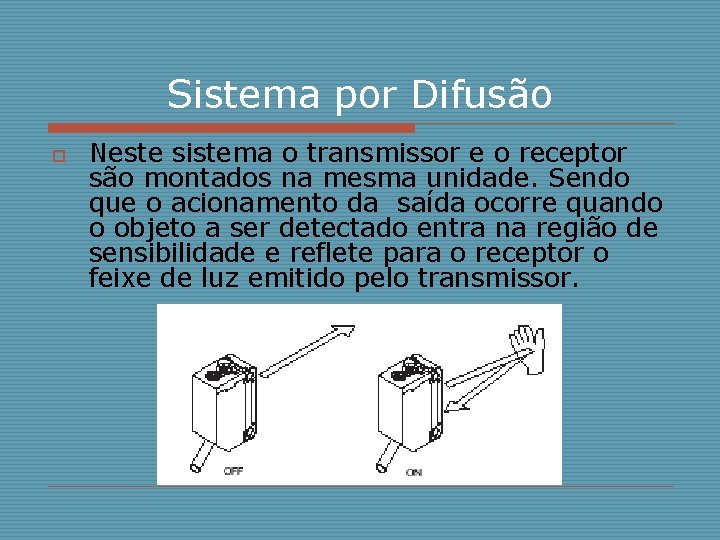 Sistema por Difusão o Neste sistema o transmissor e o receptor são montados na