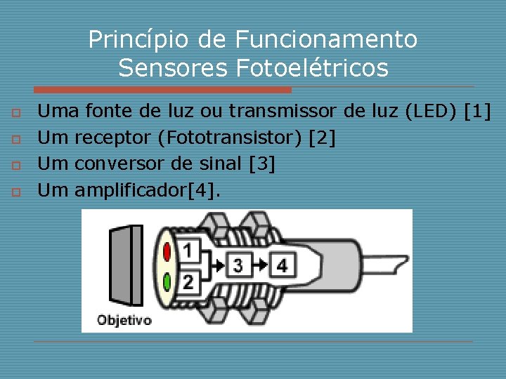 Princípio de Funcionamento Sensores Fotoelétricos o o Uma fonte de luz ou transmissor de