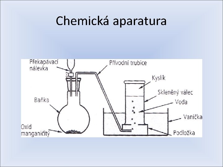 Chemická aparatura 