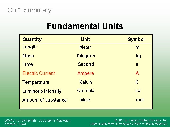 Ch. 1 Summary Fundamental Units Quantity Unit Symbol Meter m Mass Kilogram kg Time