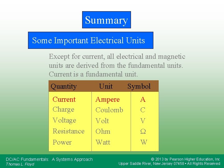 Summary Some Important Electrical Units Except for current, all electrical and magnetic units are