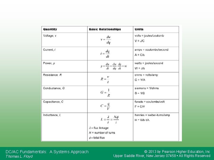 DC/AC Fundamentals: A Systems Approach Thomas L. Floyd © 2013 by Pearson Higher Education,
