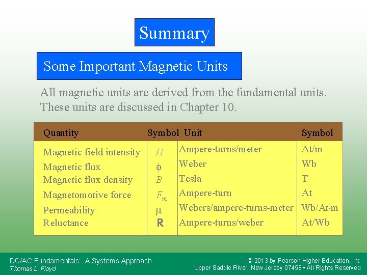 Summary Some Important Magnetic Units All magnetic units are derived from the fundamental units.