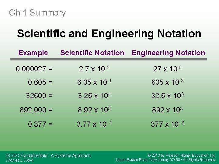 Ch. 1 Summary Scientific and Engineering Notation Example Scientific Notation Engineering Notation 0. 000027