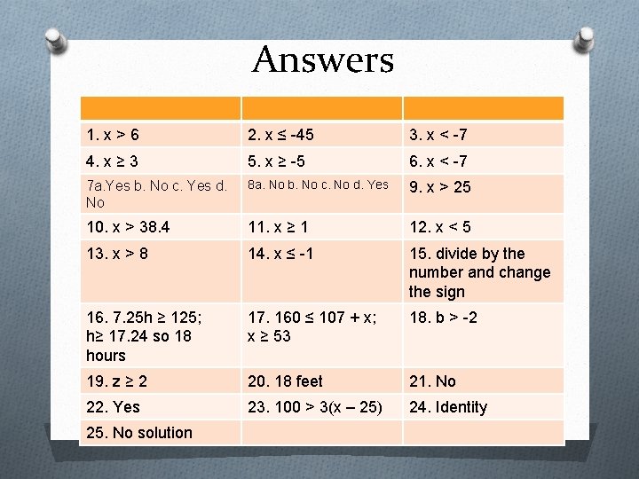 Answers 1. x > 6 2. x ≤ -45 3. x < -7 4.