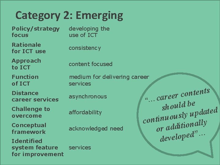 Category 2: Emerging Policy/strategy focus developing the use of ICT Rationale for ICT use