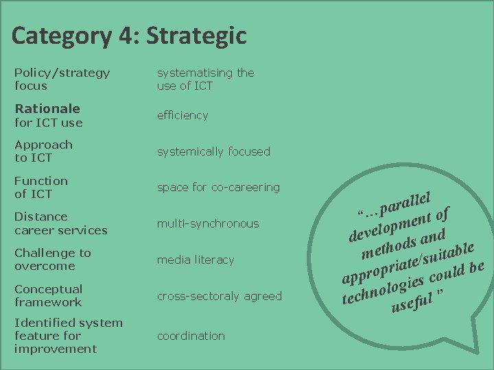 Category 4: Strategic Policy/strategy focus Rationale for ICT use systematising the use of ICT