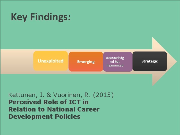 Key Findings: Unexploited Emerging Acknowledg ed but fragmented Kettunen, J. & Vuorinen, R. (2015)