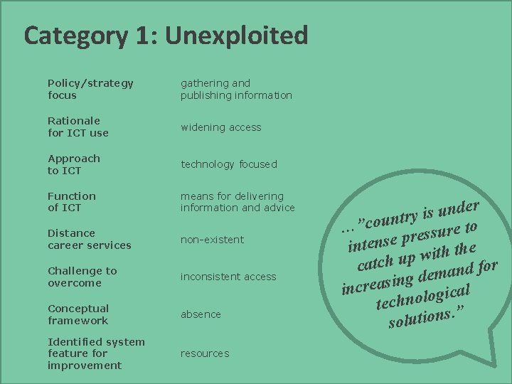 Category 1: Unexploited Policy/strategy focus gathering and publishing information Rationale for ICT use widening