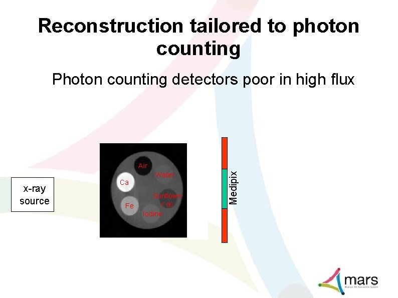 Reconstruction tailored to photon counting Photon counting detectors poor in high flux x-ray source