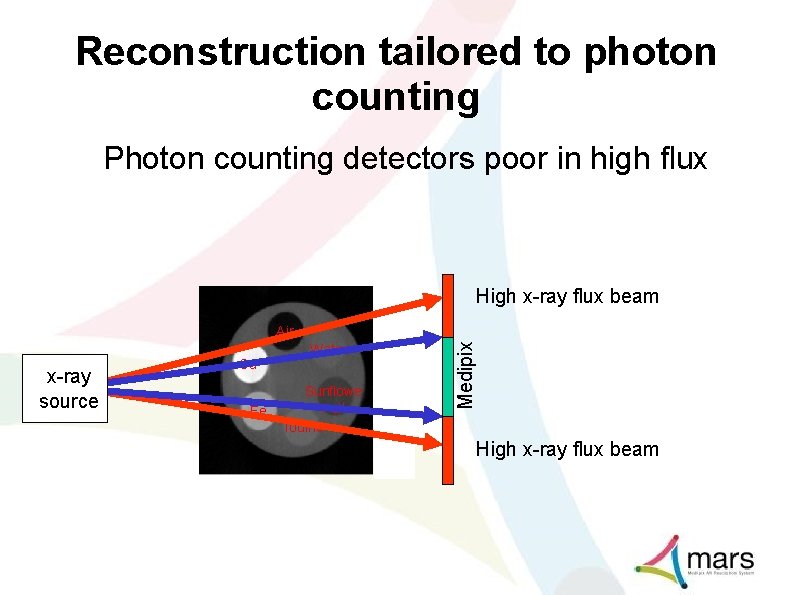 Reconstruction tailored to photon counting Photon counting detectors poor in high flux High x-ray