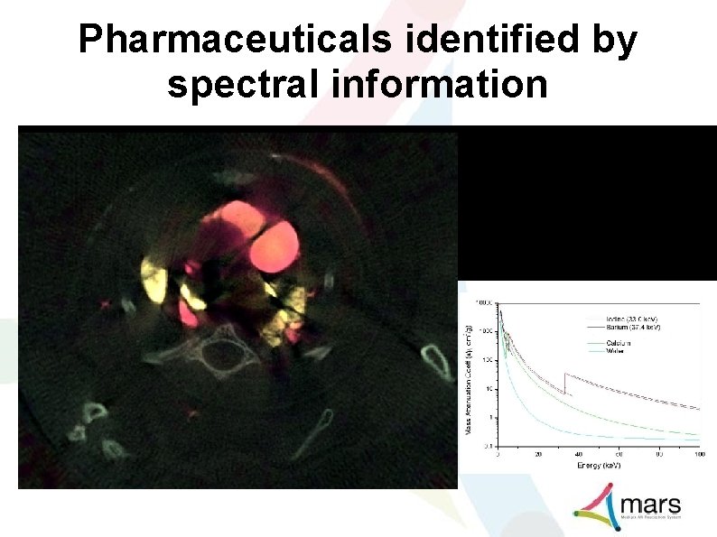 Pharmaceuticals identified by spectral information Iodine: Pulmonary circulation Barium: Lung Calcium: normal bone 