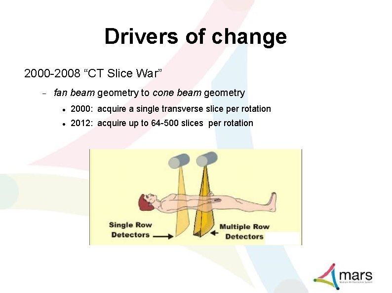 Drivers of change 2000 -2008 “CT Slice War” fan beam geometry to cone beam