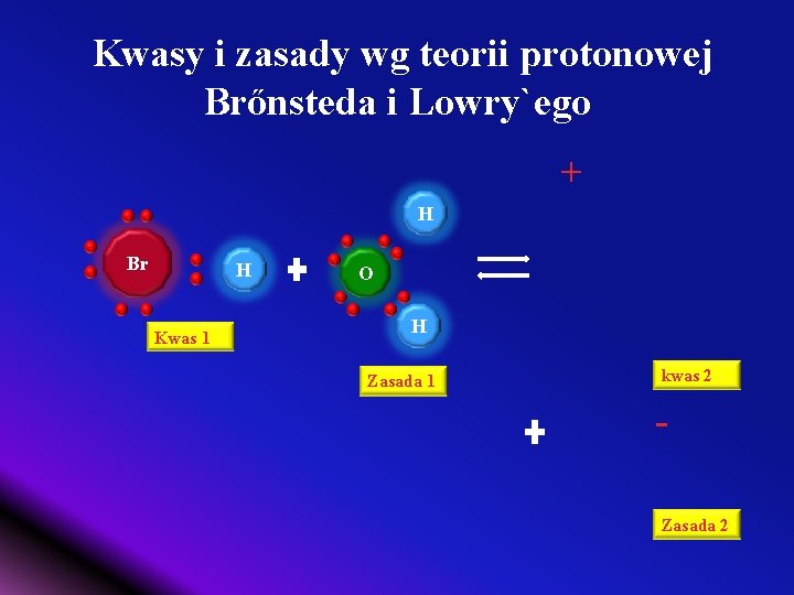 Kwasy i zasady wg teorii protonowej Brőnsteda i Lowry`ego + H Br H Kwas