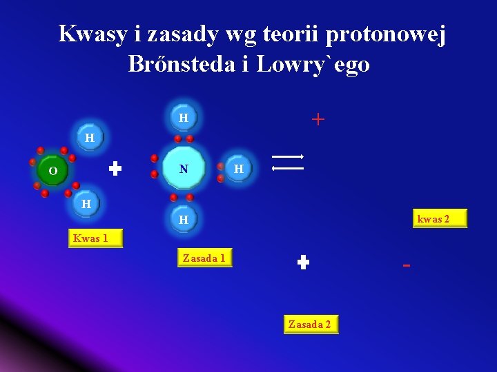 Kwasy i zasady wg teorii protonowej Brőnsteda i Lowry`ego + H H N O