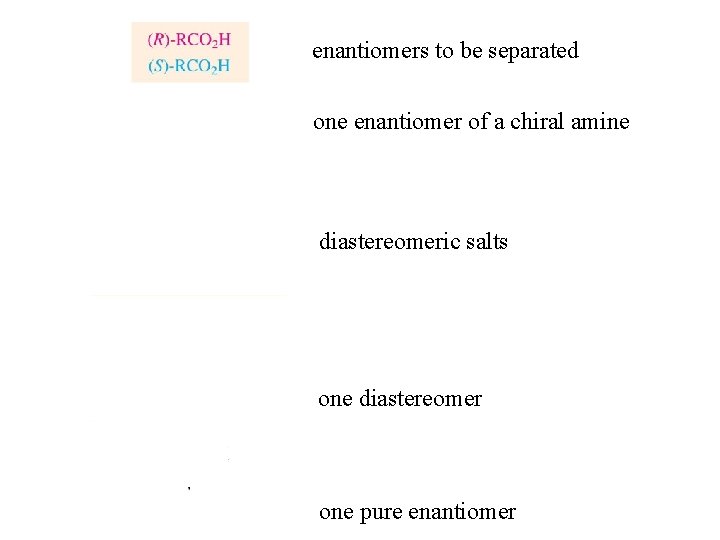 enantiomers to be separated one enantiomer of a chiral amine diastereomeric salts one diastereomer