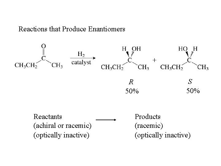 Reactions that Produce Enantiomers R 50% Reactants (achiral or racemic) (optically inactive) S 50%