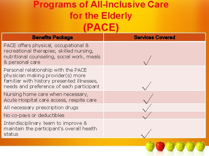 Programs of All-Inclusive Care for the Elderly (PACE) Benefits Package PACE offers physical, occupational