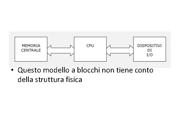  • Questo modello a blocchi non tiene conto della struttura fisica 