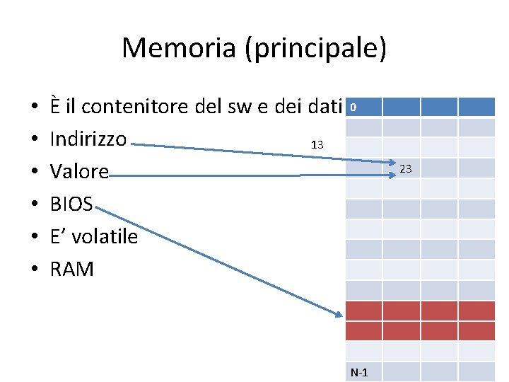 Memoria (principale) • • • È il contenitore del sw e dei dati Indirizzo