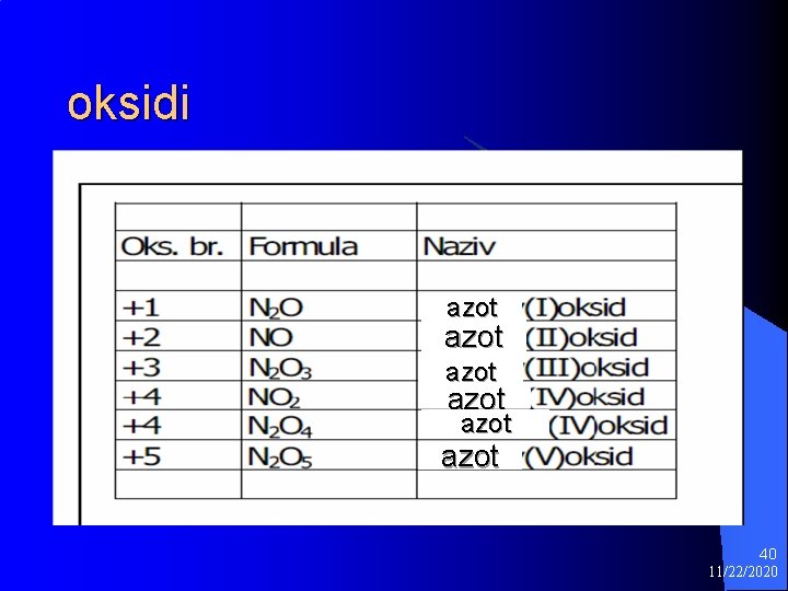 oksidi azot azot 40 11/22/2020 