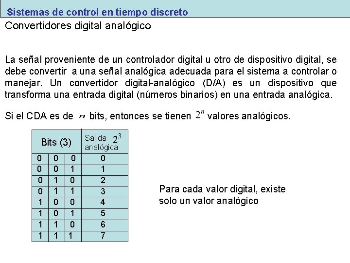 Sistemas de control en tiempo discreto Convertidores digital analógico La señal proveniente de un