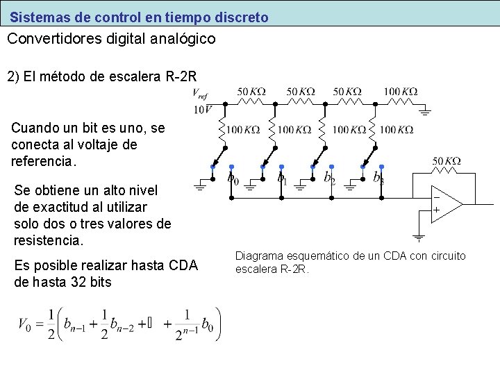 Sistemas de control en tiempo discreto Convertidores digital analógico 2) El método de escalera