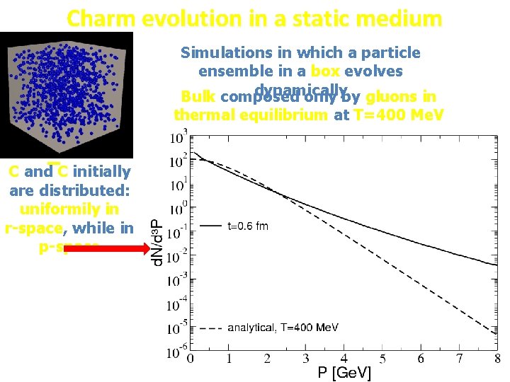 Charm evolution in a static medium Simulations in which a particle ensemble in a Charm evolution in a static medium Simulations in which a particle ensemble in a