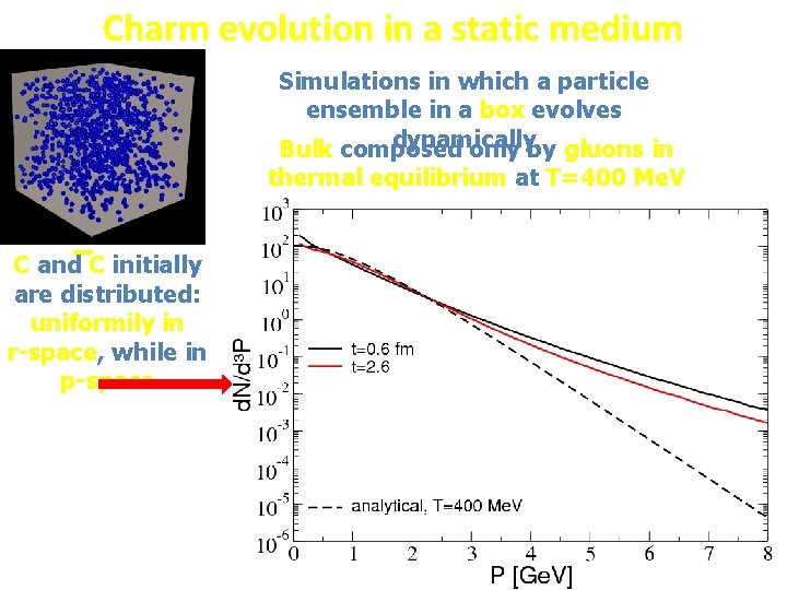 Charm evolution in a static medium Simulations in which a particle ensemble in a Charm evolution in a static medium Simulations in which a particle ensemble in a