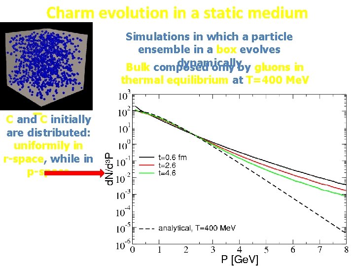 Charm evolution in a static medium Simulations in which a particle ensemble in a Charm evolution in a static medium Simulations in which a particle ensemble in a