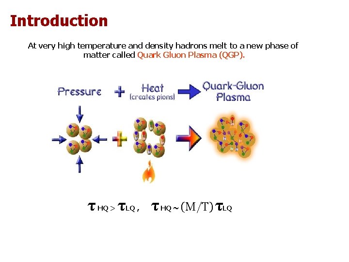 Introduction At very high temperature and density hadrons melt to a new phase of Introduction At very high temperature and density hadrons melt to a new phase of