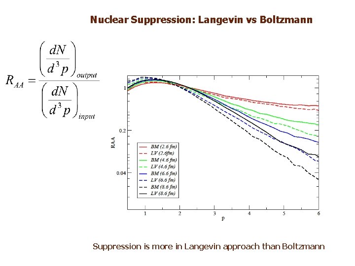 Nuclear Suppression: Langevin vs Boltzmann Suppression is more in Langevin approach than Boltzmann Nuclear Suppression: Langevin vs Boltzmann Suppression is more in Langevin approach than Boltzmann