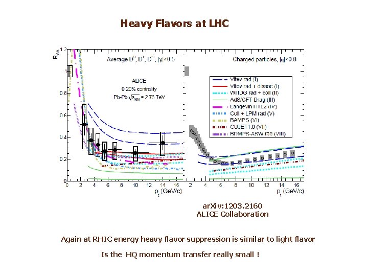 Heavy Flavors at LHC ar. Xiv: 1203. 2160 ALICE Collaboration Again at RHIC energy Heavy Flavors at LHC ar. Xiv: 1203. 2160 ALICE Collaboration Again at RHIC energy