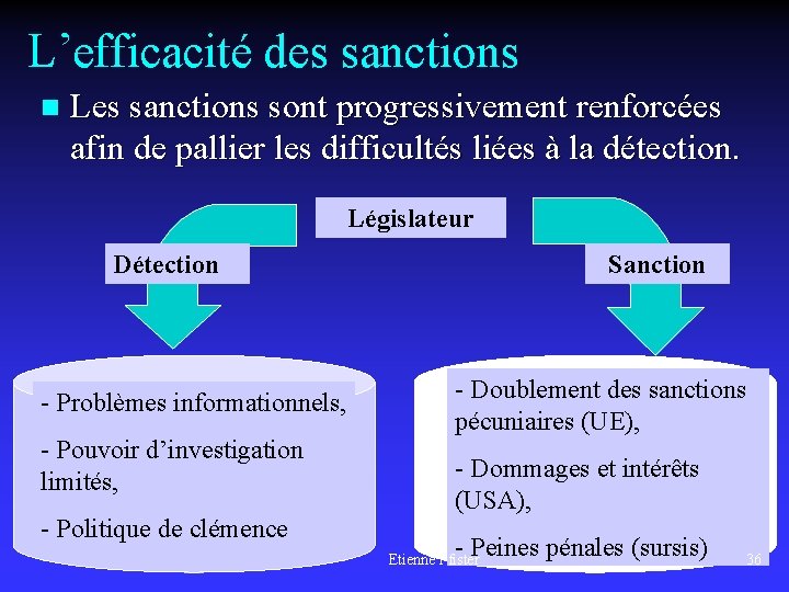 L’efficacité des sanctions n Les sanctions sont progressivement renforcées afin de pallier les difficultés