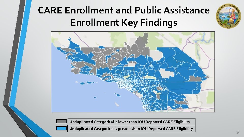CARE Enrollment and Public Assistance Enrollment Key Findings Unduplicated Categorical is lower than IOU