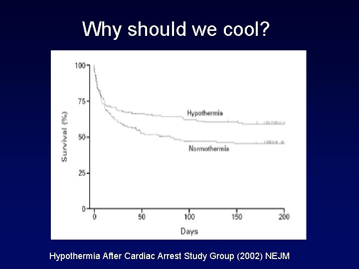 Why should we cool? Hypothermia After Cardiac Arrest Study Group (2002) NEJM 