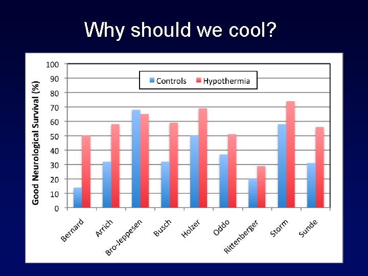 Why should we cool? 