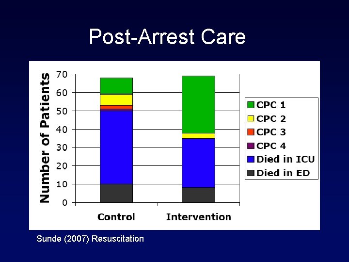 Post-Arrest Care Sunde (2007) Resuscitation 