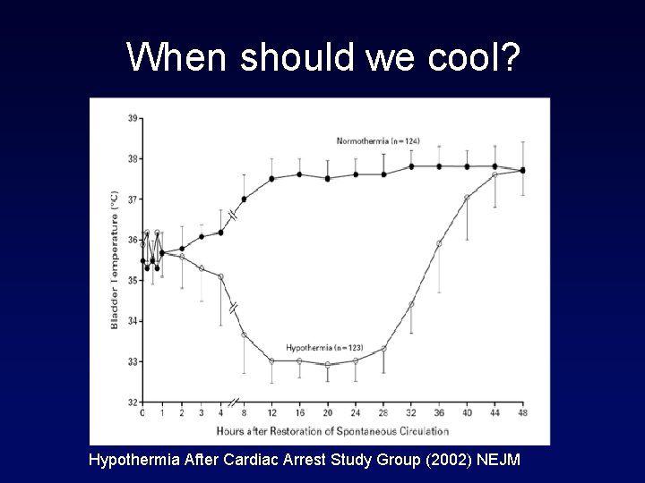 When should we cool? Hypothermia After Cardiac Arrest Study Group (2002) NEJM 