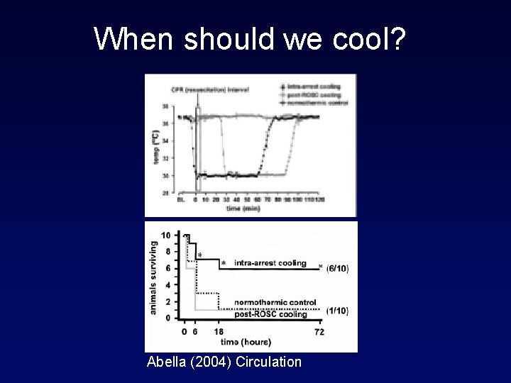 When should we cool? Abella (2004) Circulation 