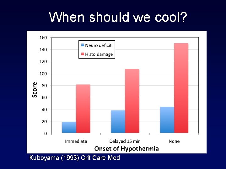 When should we cool? Kuboyama (1993) Crit Care Med 