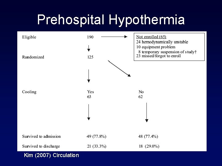 Prehospital Hypothermia Kim (2007) Circulation 