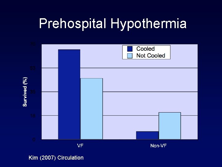 Prehospital Hypothermia Kim (2007) Circulation 