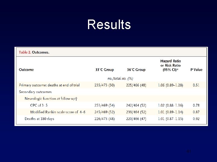 Results 41 