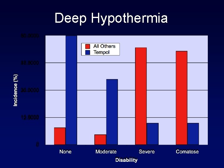 Deep Hypothermia 