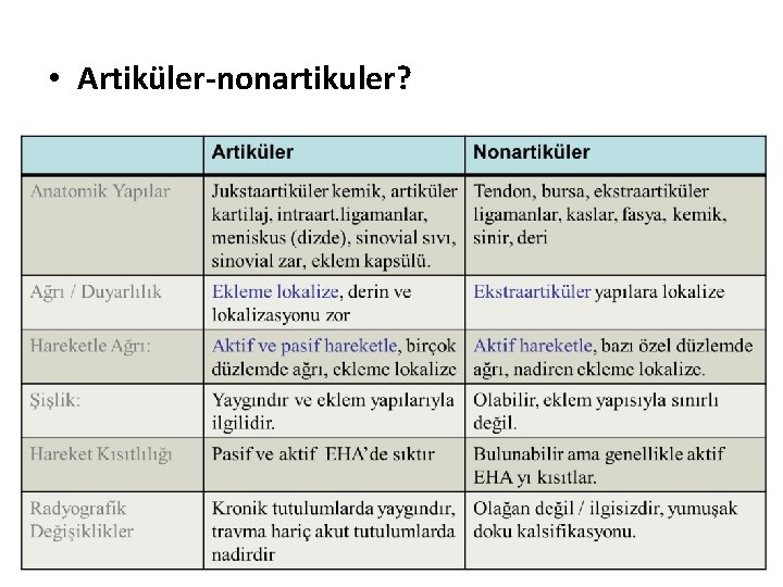  • Artiküler-nonartikuler? 