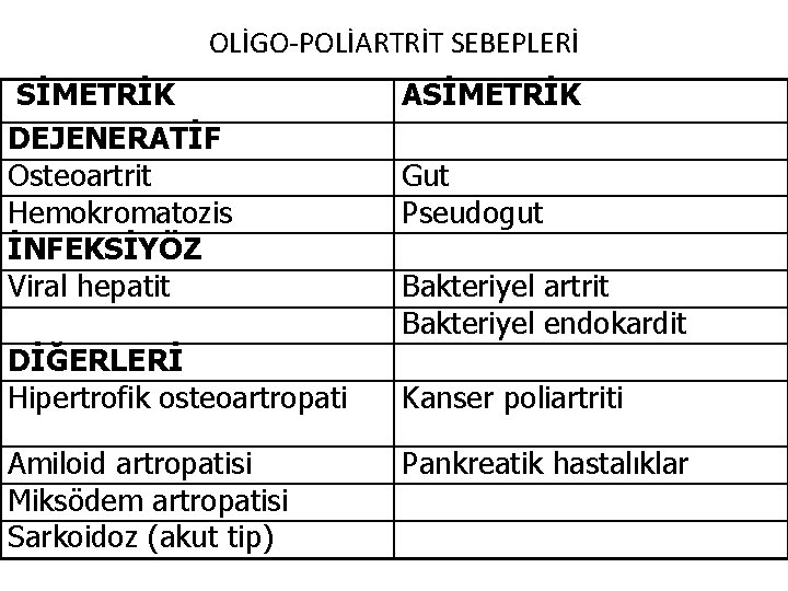 OLİGO-POLİARTRİT SEBEPLERİ SİMETRİK DEJENERATİF Osteoartrit Hemokromatozis İNFEKSİYÖZ Viral hepatit DİĞERLERİ Hipertrofik osteoartropati Amiloid artropatisi