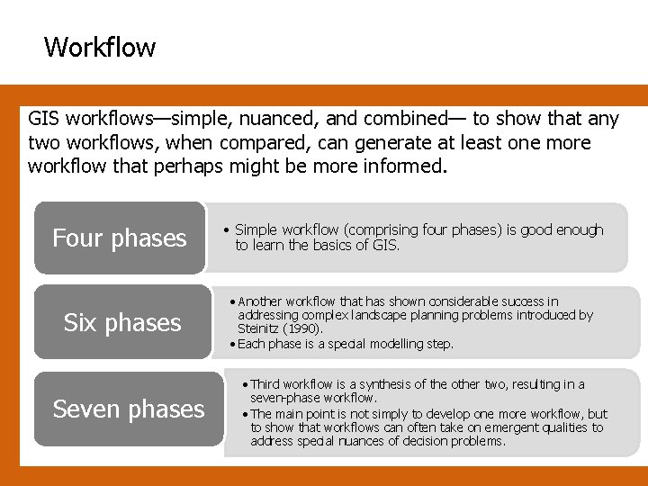 Workflow GIS workflows—simple, nuanced, and combined— to show that any two workflows, when compared,