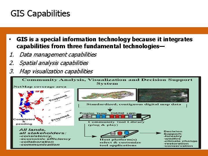 GIS Capabilities • GIS is a special information technology because it integrates capabilities from